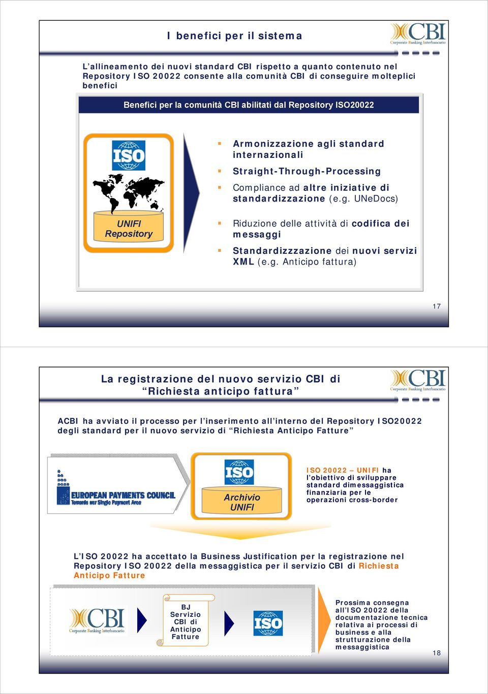 g. Anticipo fattura) 17 La registrazione del nuovo servizio CBI di Richiesta anticipo fattura ACBI ha avviato il processo per l inserimento all interno del Repository ISO20022 degli standard per il