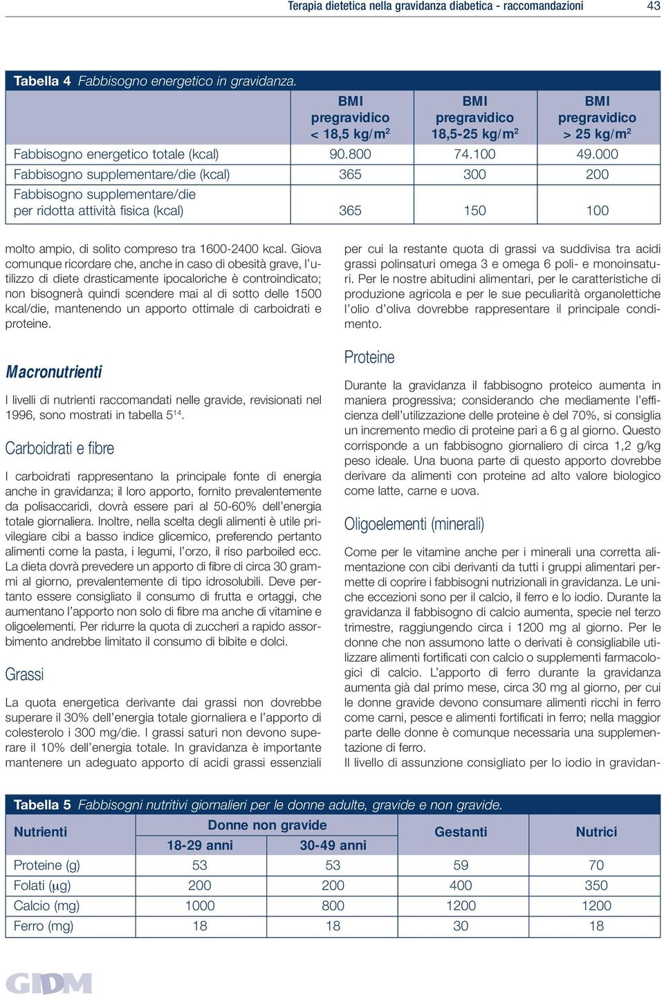 000 Fabbisogno supplementare/die (kcal) 365 300 200 Fabbisogno supplementare/die per ridotta attività fisica (kcal) 365 150 100 molto ampio, di solito compreso tra 1600-2400 kcal.