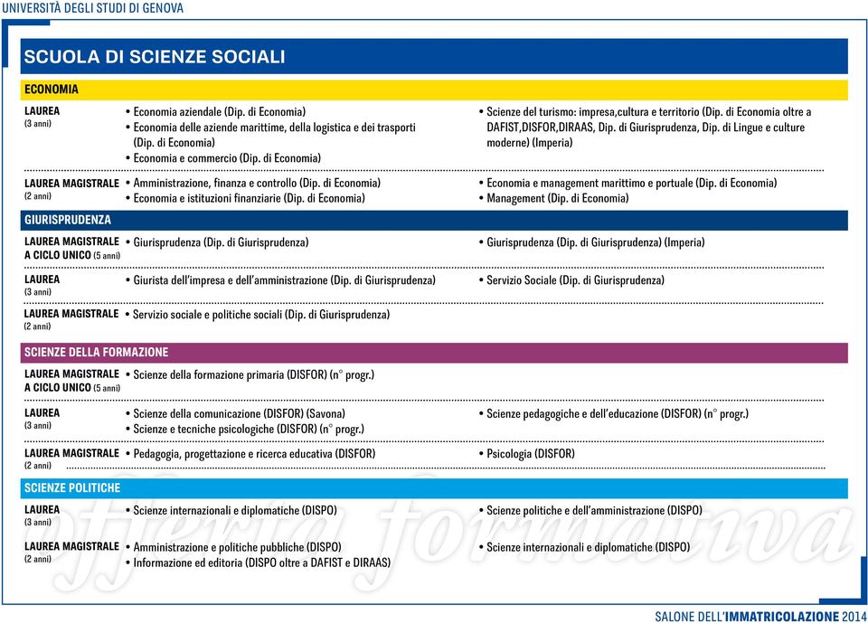 di Lingue e culture moderne) (Imperia) magistrale GIURISPRUDENZA Amministrazione, finanza e controllo (Dip. di Economia) Economia e istituzioni finanziarie (Dip.