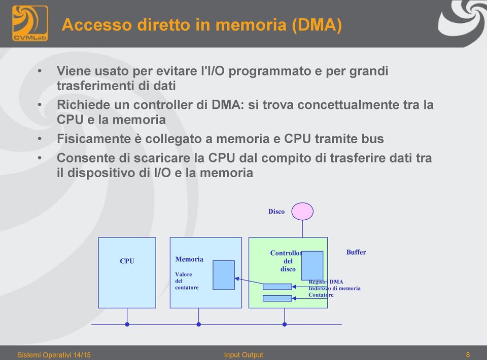 e CPU tramite bus Consente di scaricare la CPU dal compito di trasferire dati tra il dispositivo di I/O e la