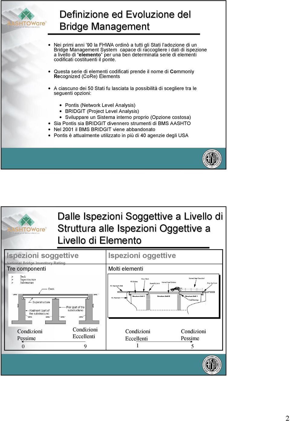 Questa serie di elementi codificati prende il nome di Commonly Recognized (CoRe) Elements A ciascuno dei 50 Stati fu lasciata la possibilità di scegliere tra le seguenti opzioni: Pontis (Network