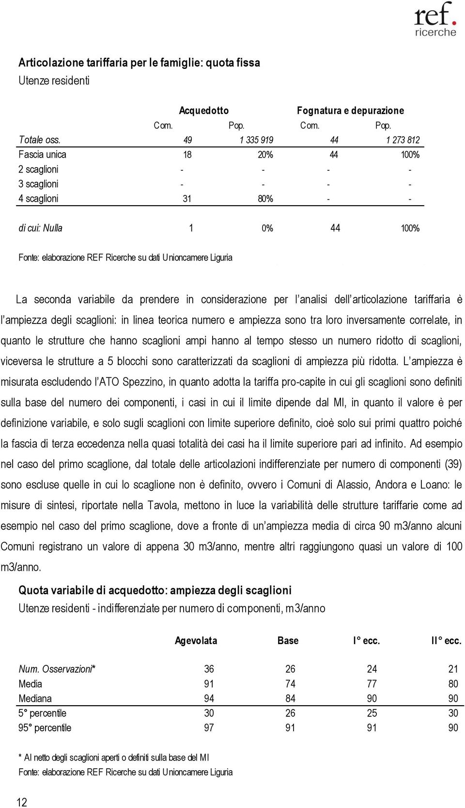 Liguria La seconda variabile da prendere in considerazione per l analisi dell articolazione tariffaria è l ampiezza degli scaglioni: in linea teorica numero e ampiezza sono tra loro inversamente
