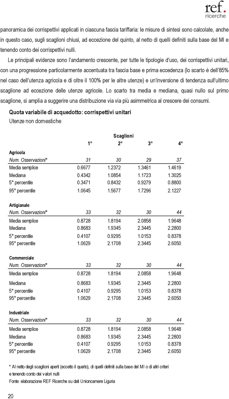 Le principali evidenze sono l andamento crescente, per tutte le tipologie d uso, dei corrispettivi unitari, con una progressione particolarmente accentuata tra fascia base e prima eccedenza (lo