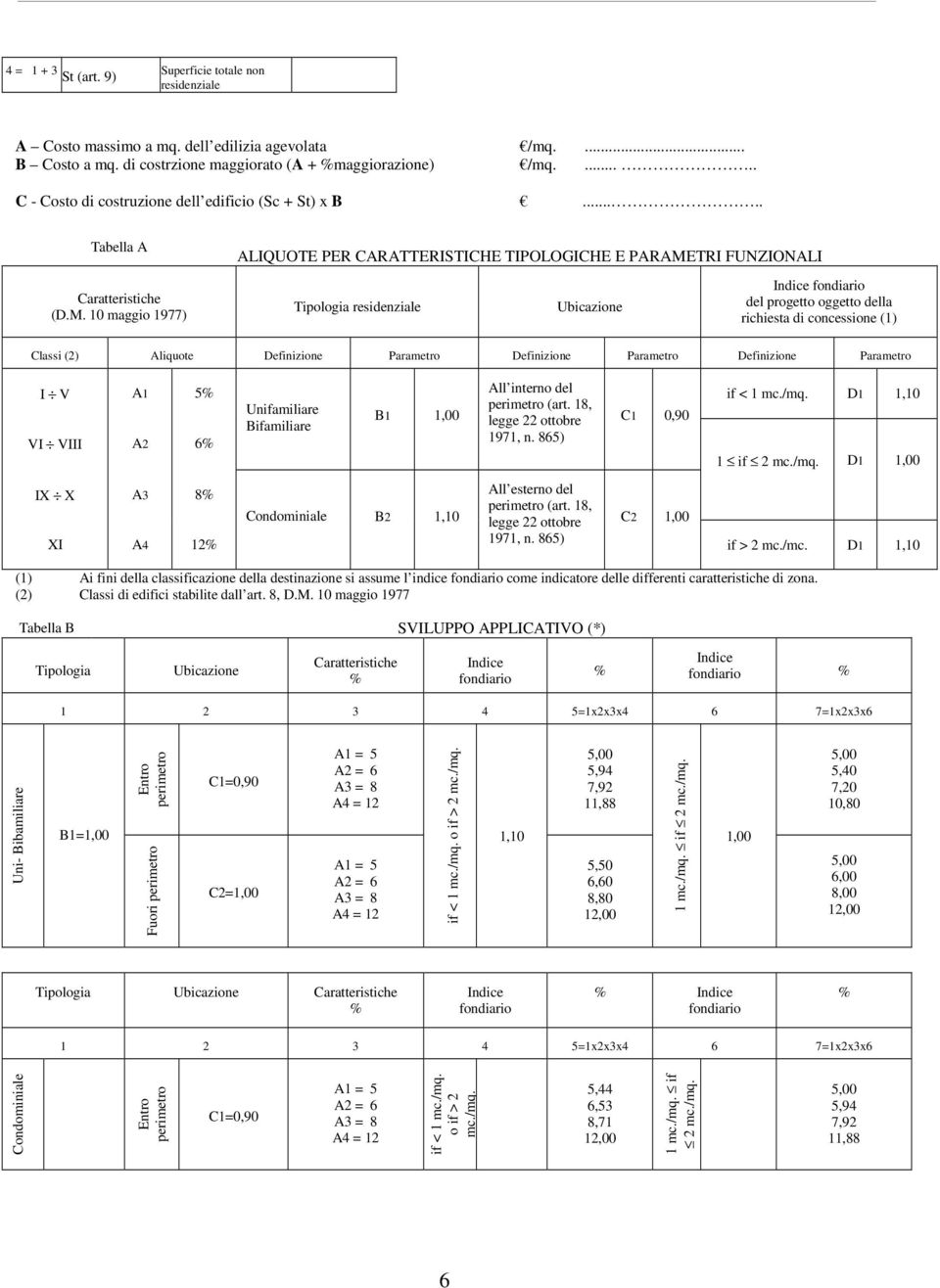 10 maggio 1977) ALIQUOTE PER CARATTERISTICHE TIPOLOGICHE E PARAMETRI FUNZIONALI Tipologia residenziale Ubicazione Indice fondiario del progetto oggetto della richiesta di concessione (1) Classi (2)