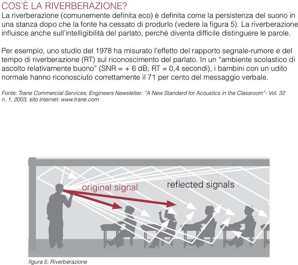 Per esempio, uno studio del 1978 ha misurato l effetto del rapporto segnale-rumore e del tempo di riverberazione (RT) sul riconoscimento del parlato.