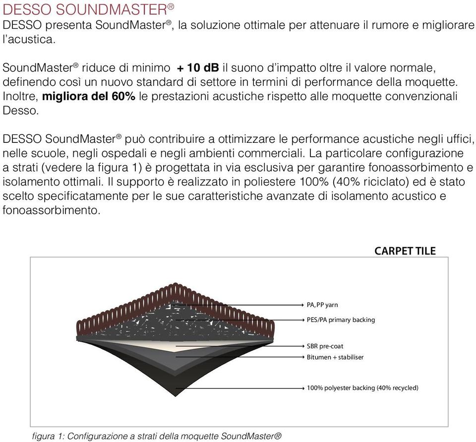 Inoltre, migliora del 60% le prestazioni acustiche rispetto alle moquette convenzionali Desso.