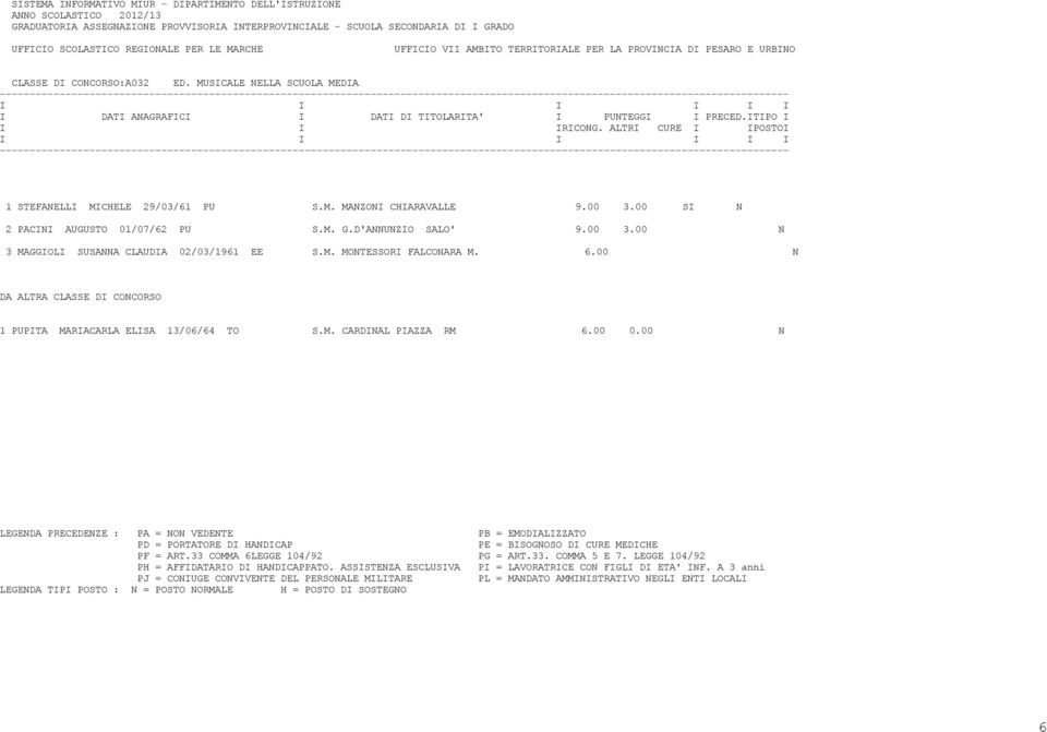 M. MONTESSORI FALCONARA M. 6.