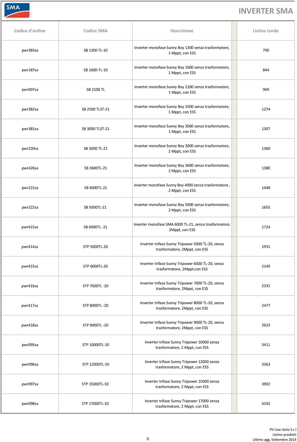 pwr381sa SB 3000 TLST-21 Inverter monofase Sunny Boy 3000 senza trasformatore, 1307 pwr220sa SB 3000 TL-21 Inverter monofase Sunny Boy 3000 senza trasformatore, 2 Mppt, con ESS 1360 pwr426sa SB