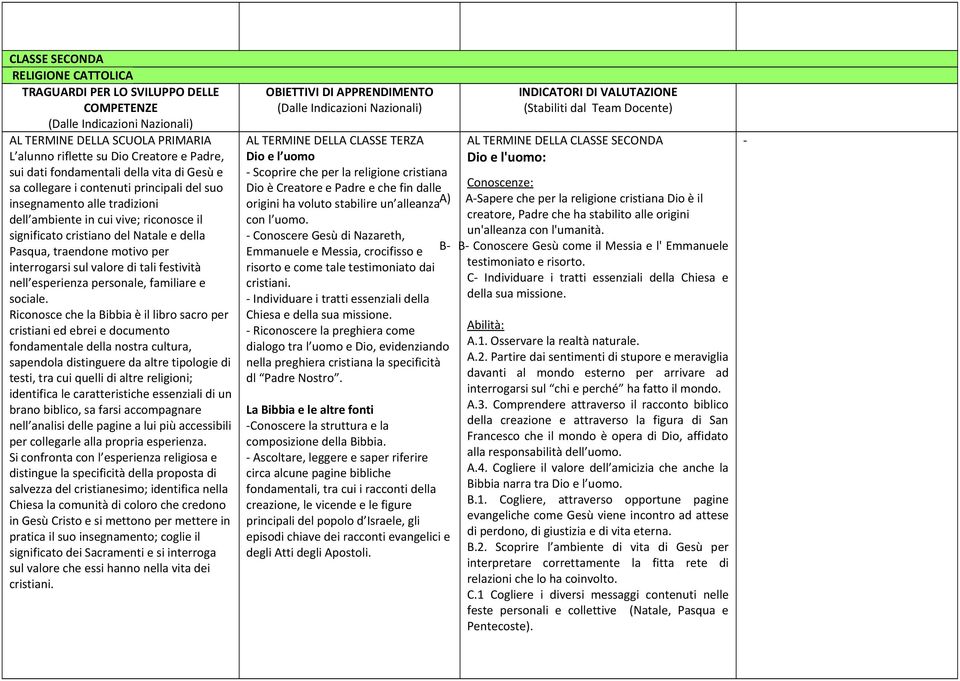 Riconosce che la Bibbia è il libro sacro per cristiani ed ebrei e documento fondamentale della nostra cultura, sapendola distinguere da altre tipologie di testi, tra cui quelli di altre religioni;