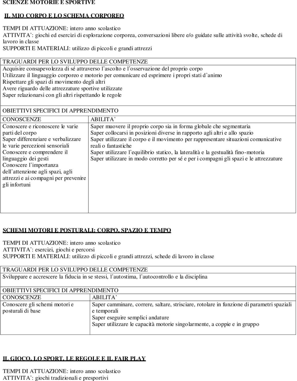 Utilizzare il linguaggio corporeo e motorio per comunicare ed esprimere i propri stati d animo Rispettare gli spazi di movimento degli altri Avere riguardo delle attrezzature sportive utilizzate