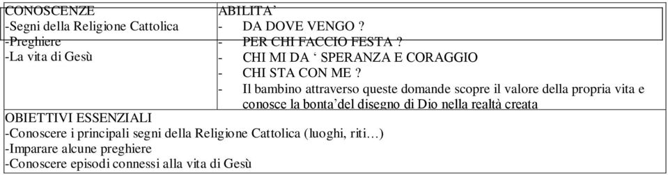 DOVE VENGO? - PER CHI FACCIO FESTA? - CHI MI DA SPERANZA E CORAGGIO - CHI STA CON ME?