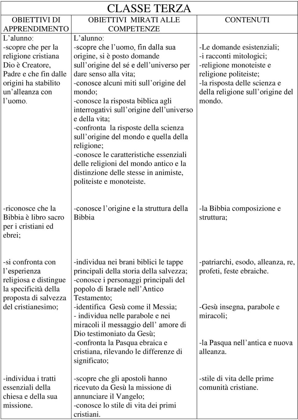 risposta biblica agli interrogativi sull origine dell universo e della vita; -confronta la risposte della scienza sull origine del mondo e quella della religione; -conosce le caratteristiche