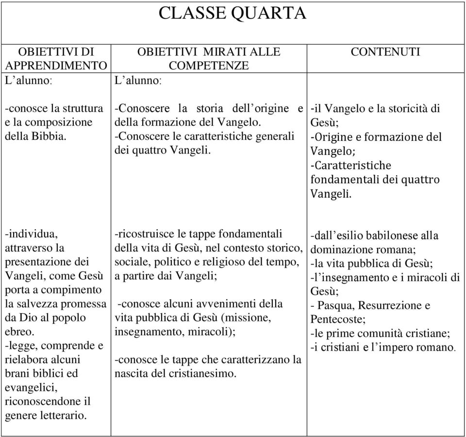 -individua, attraverso la presentazione dei Vangeli, come Gesù porta a compimento la salvezza promessa da Dio al popolo ebreo.