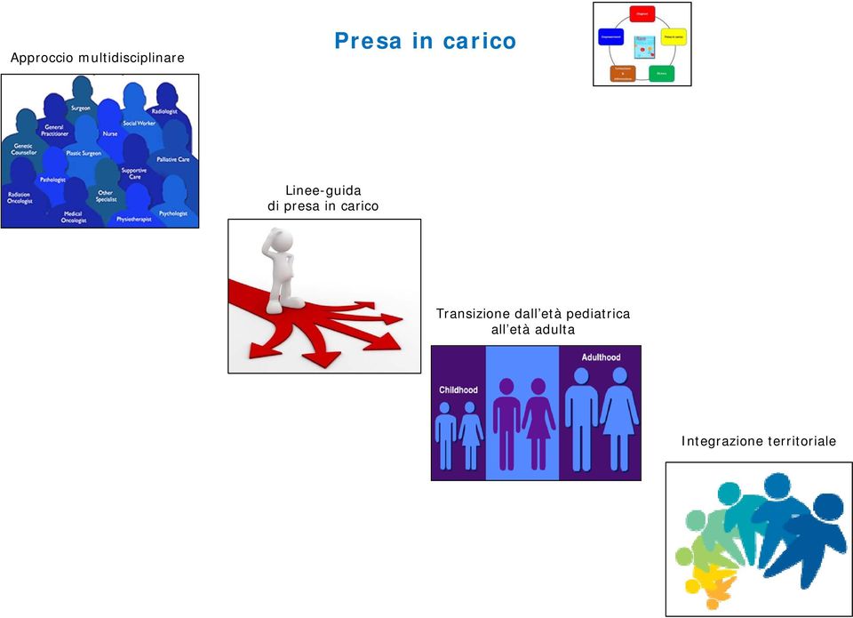 carico Transizione dall età