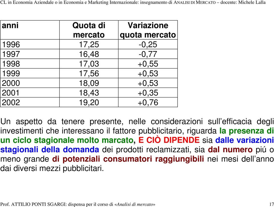 un ciclo stagionale molto marcato, E CIÒ DIPENDE sia dalle variazioni stagionali della domanda dei prodotti reclamizzati, sia dal numero piú o meno grande di