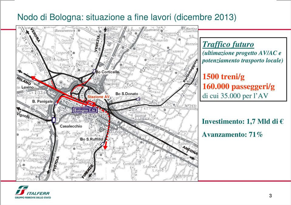 trasporto locale) Stazione AV 1500 treni/g 160.