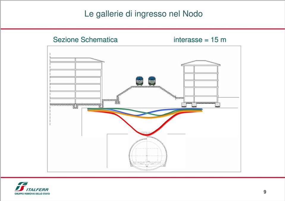 Sezione