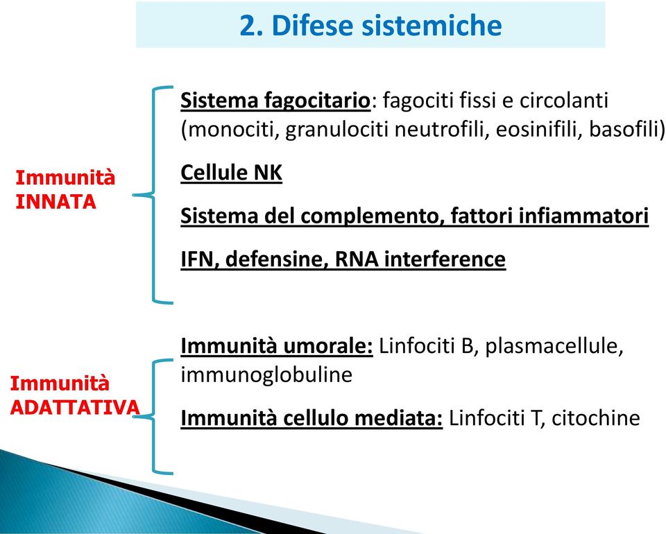 complemento, fattori infiammatori IFN, defensine, RNA interference Immunità ADATTATIVA