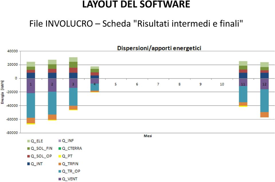 INVOLUCRO Scheda