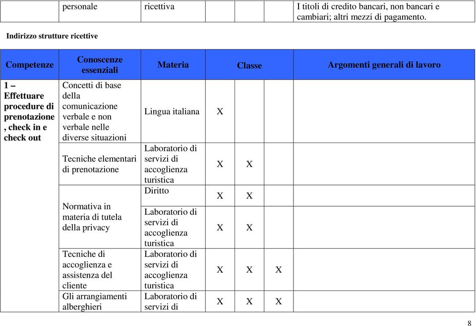 verbale e non verbale nelle diverse situazioni Tecniche elementari di prenotazione Normativa in materia di tutela della privacy