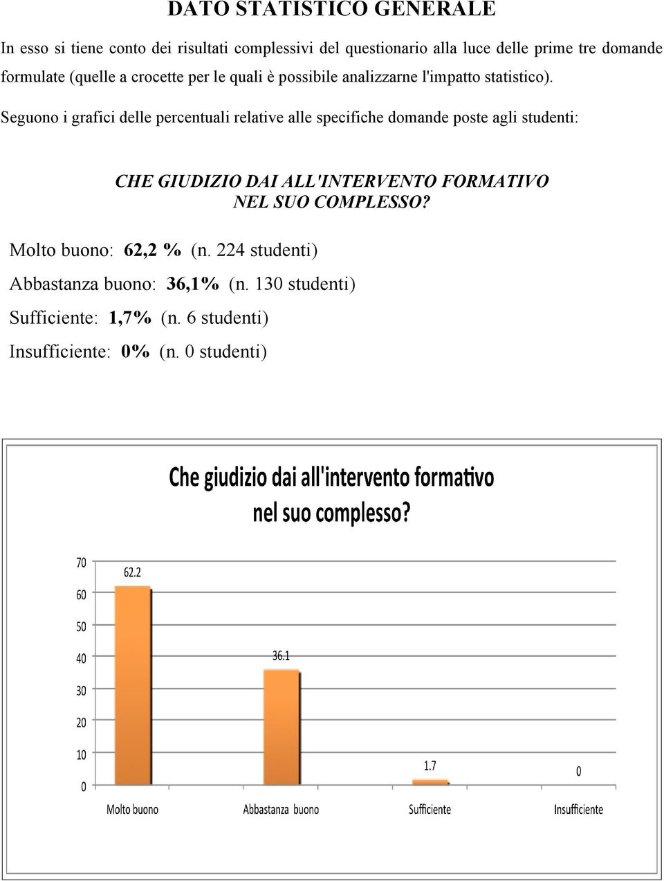 Seguono i grafici delle percentuali relative alle specifiche domande poste agli studenti: CHE GIUDIZIO DAI ALL'INTERVENTO