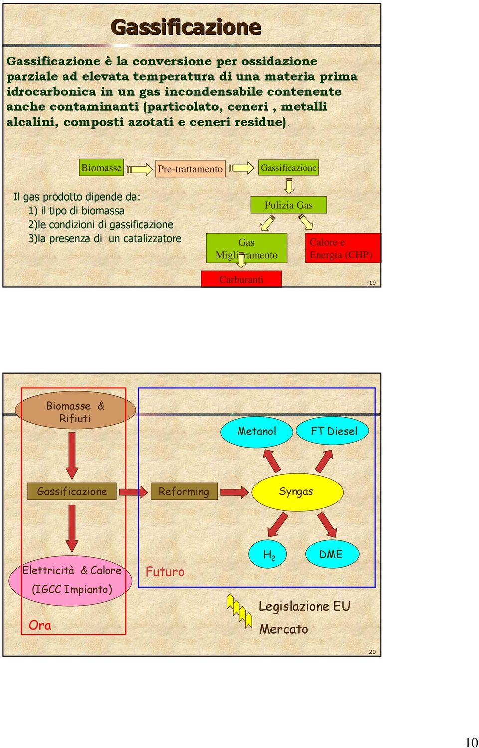 Biomasse Pre-trattamento Gassificazione Il gas prodotto dipende da: 1) il tipo di biomassa 2)le condizioni di gassificazione 3)la presenza di un catalizzatore