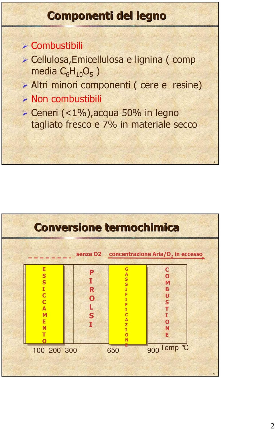 in materiale secco 3 Conversione termochimica senza O2 concentrazione Aria/O 2 in eccesso E S S I C C A