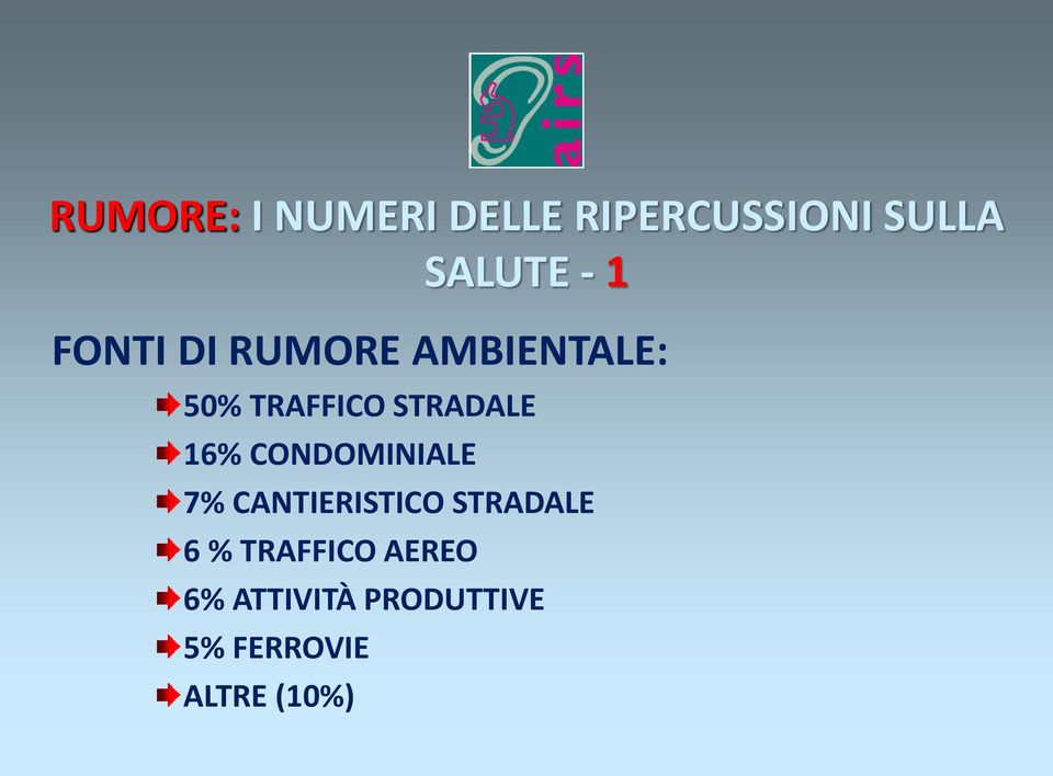 16% CONDOMINIALE 7% CANTIERISTICO STRADALE 6 %