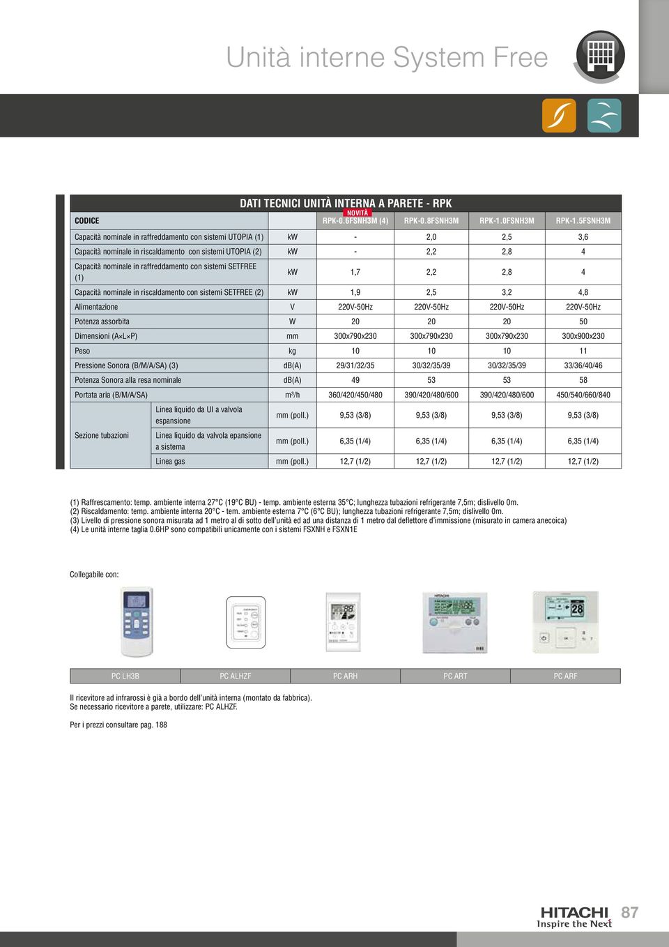 sistemi SETFREE (1) kw 1,7 2,2 2,8 4 Capacità nominale in riscaldamento con sistemi SETFREE (2) kw 1,9 2,5 3,2 4,8 Alimentazione V 220V-50Hz 220V-50Hz 220V-50Hz 220V-50Hz Potenza assorbita W 20 20 20