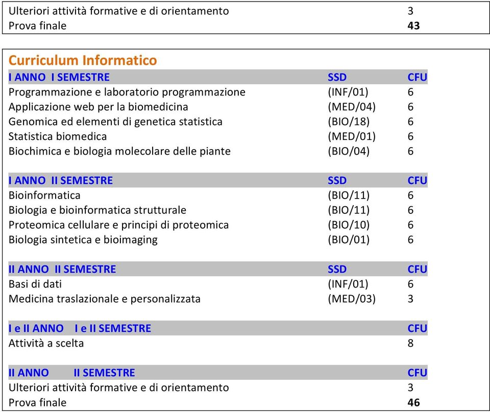 (BIO/11) 6 Biologia e bioinformatica strutturale (BIO/11) 6 Proteomica cellulare e principi di proteomica (BIO/10) 6 Biologia sintetica e bioimaging (BIO/01) 6 II ANNO II SEMESTRE SSD CFU Basi di