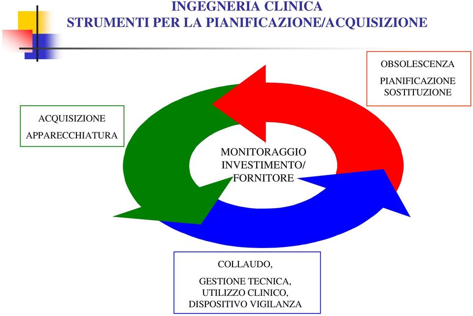 SOSTITUZIONE ACQUISIZIONE APPARECCHIATURA MONITORAGGIO