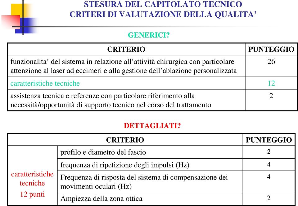 caratteristiche tecniche CRITERIO assistenza tecnica e referenze con particolare riferimento alla necessità/opportunità di supporto tecnico nel corso del trattamento