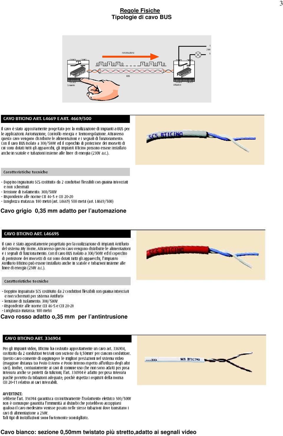 o,35 mm per l antintrusione Cavo bianco: sezione