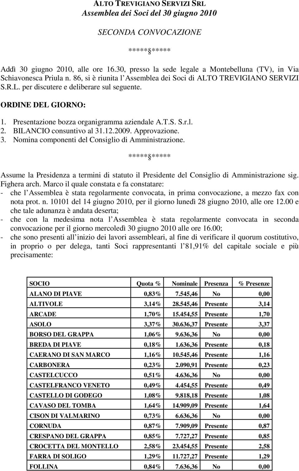 BILANCIO consuntivo al 31.12.2009. Approvazione. 3. Nomina componenti del Consiglio di Amministrazione. Assume la Presidenza a termini di statuto il Presidente del Consiglio di Amministrazione sig.