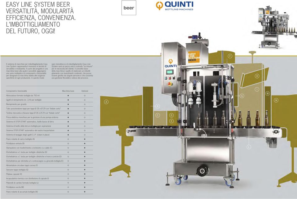 Il cuore del progetto è una macchina base alla quale è possibile aggiungere una serie molteplice di componenti e funzionalità per disegnare la macchina adatta alle esigenze specifiche di ogni