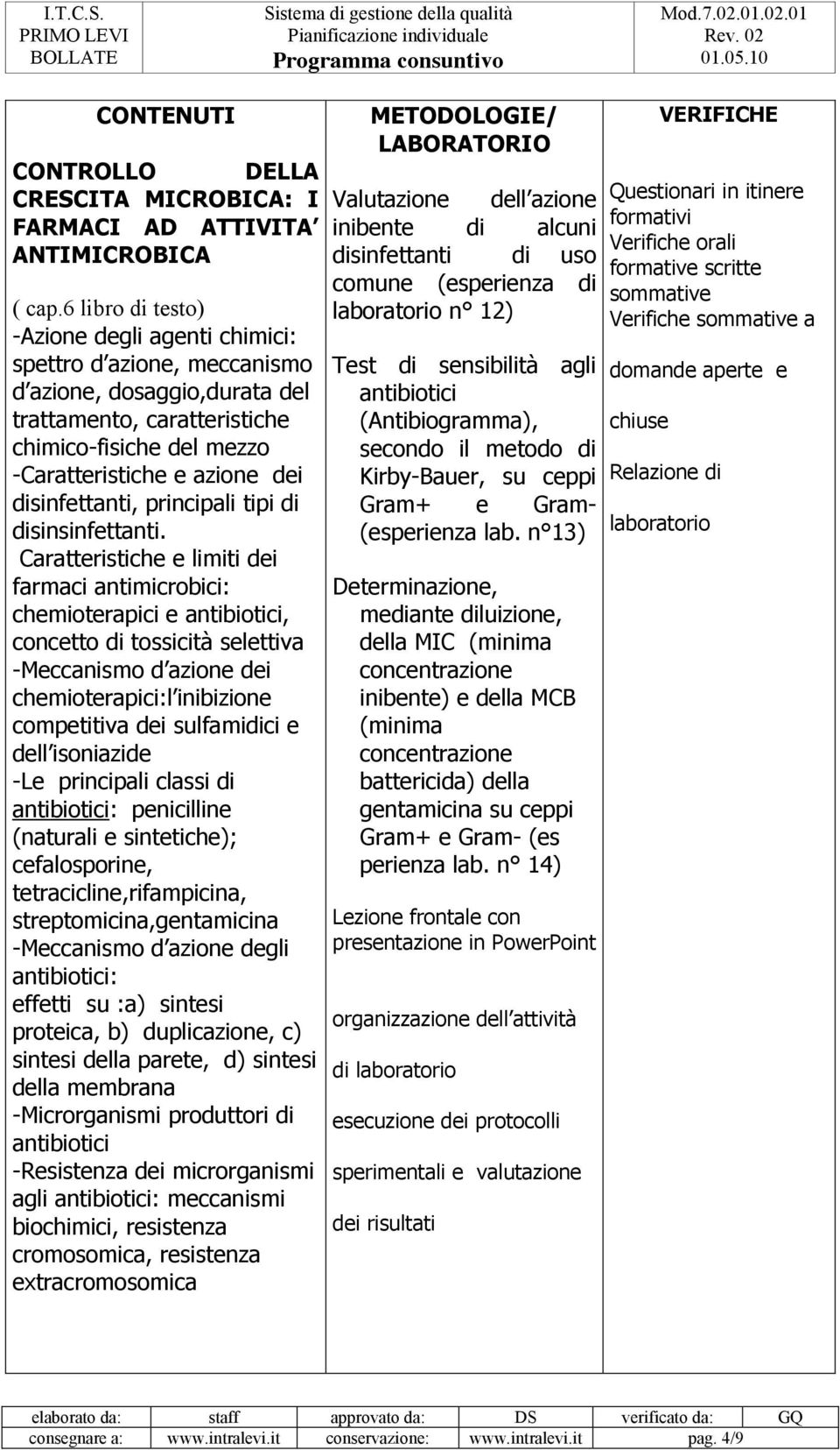 disinfettanti, principali tipi di disinsinfettanti.