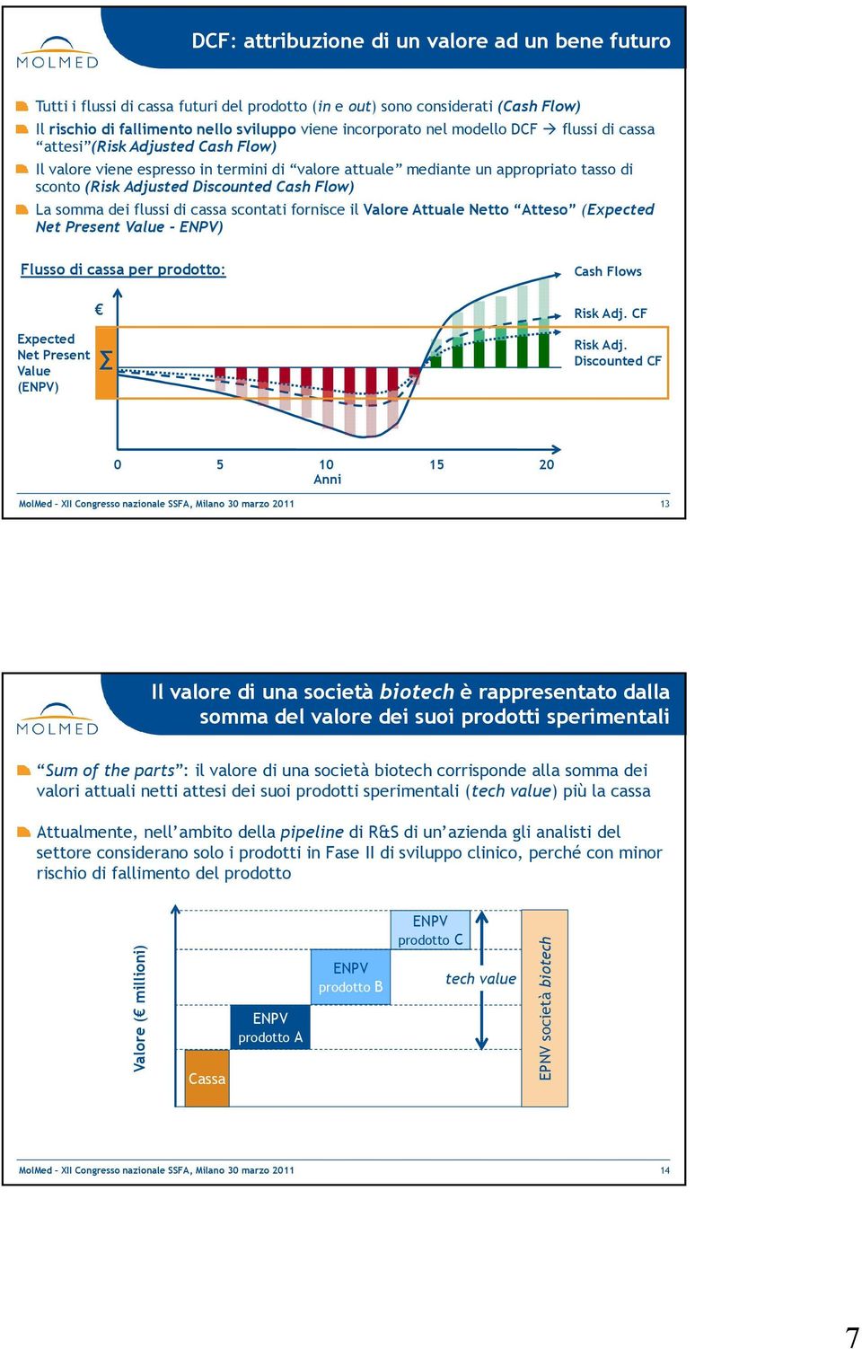 somma dei flussi di cassa scontati fornisce il Valore Attuale Netto Atteso (Expected Net Present Value - ENPV) Flusso di cassa per prodotto: Expected Net Present Value (ENPV) Σ Cash Flows Risk Adj.