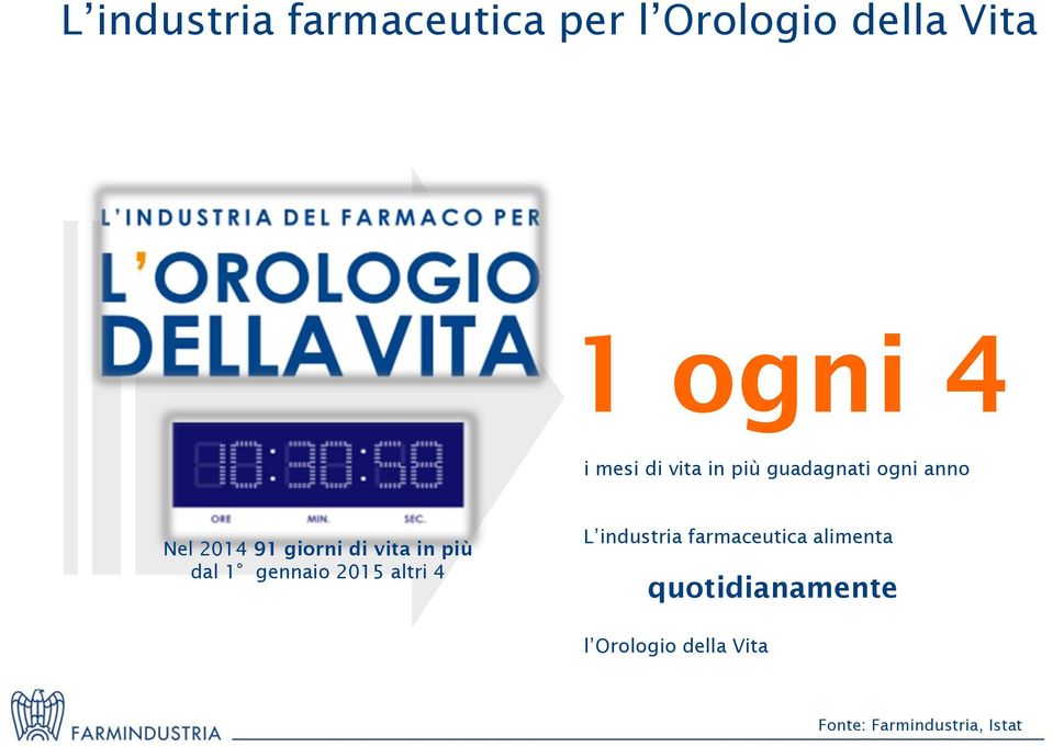 vita in più dal 1 gennaio 2015 altri 4 L industria farmaceutica