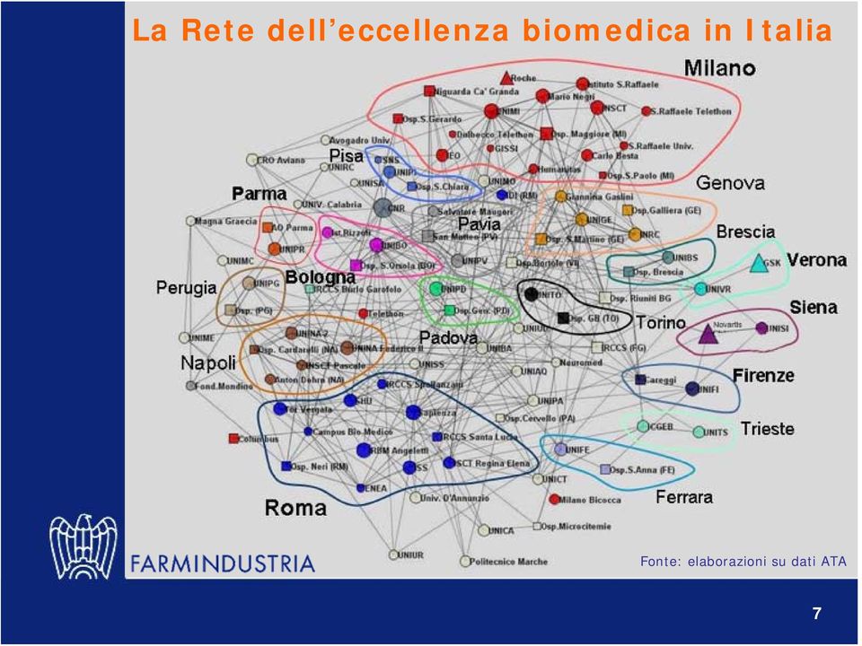 biomedica in Italia