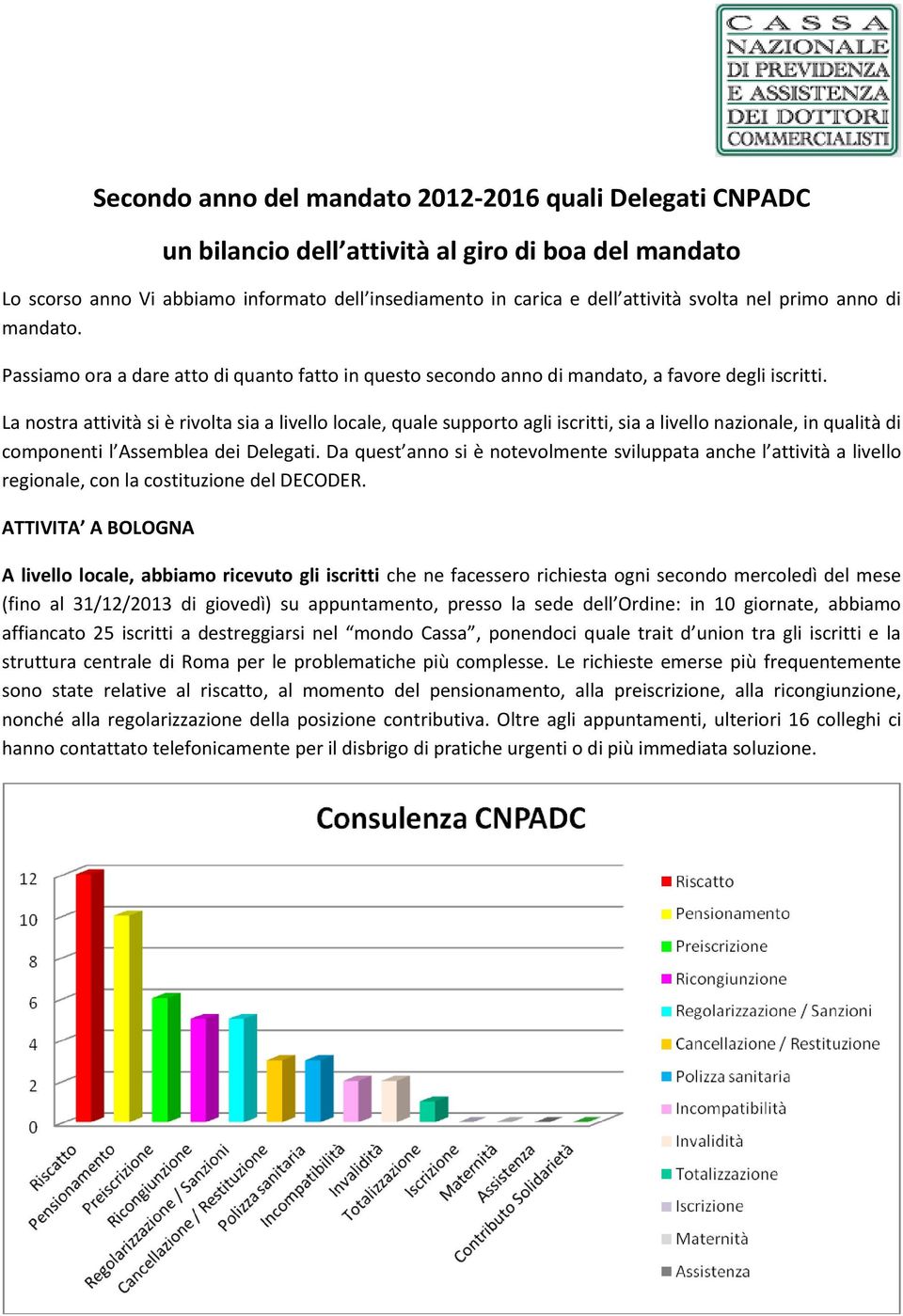 La nostra attività si è rivolta sia a livello locale, quale supporto agli iscritti, sia a livello nazionale, in qualità di componenti l Assemblea dei Delegati.