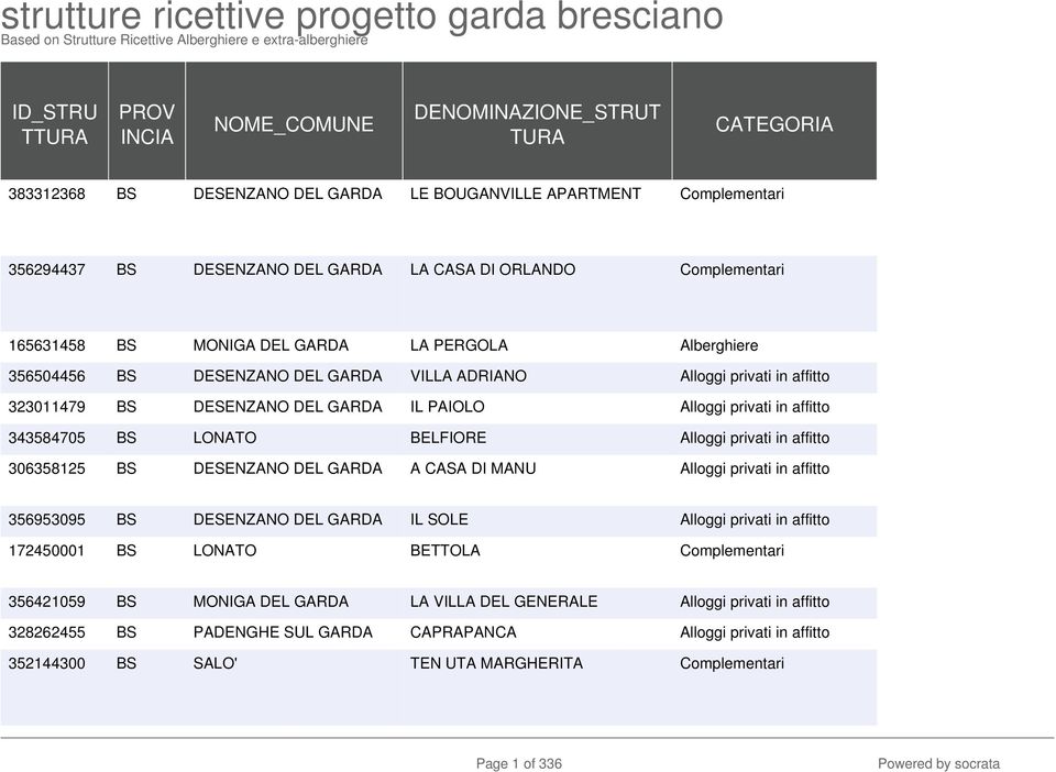 in affitto 343584705 BS LONATO BELFIORE Alloggi privati in affitto 306358125 BS DESENZANO DEL GARDA A CASA DI MANU Alloggi privati in affitto 356953095 BS DESENZANO DEL GARDA IL SOLE Alloggi privati