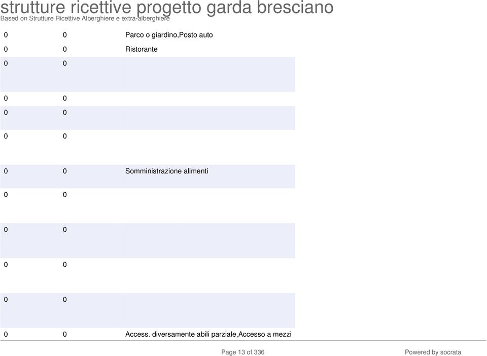 Somministrazione alimenti 0 0 0 0 0 0 0 0 0