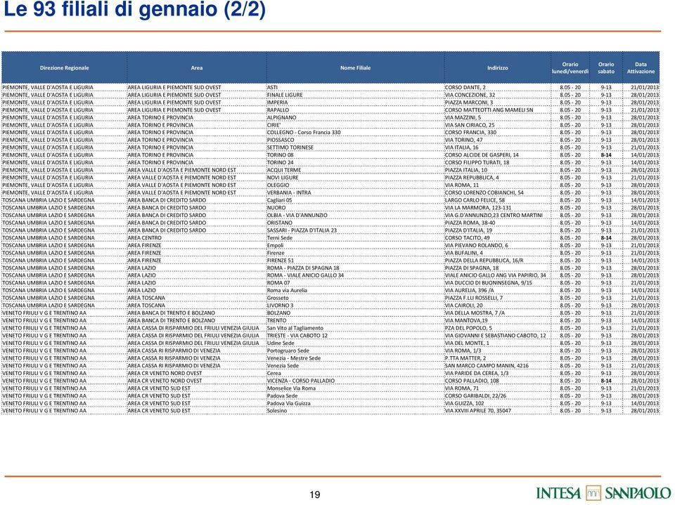 05-20 9-13 28/01/2013 PIEMONTE, VALLE D'AOSTA E LIGURIA AREA LIGURIA E PIEMONTE SUD OVEST IMPERIA PIAZZA MARCONI, 3 8.