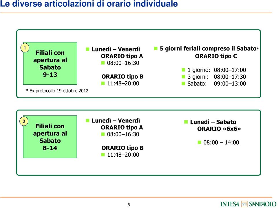 Sabato* ORARIO tipo C 1 giorno: 08:00 17:00 3 giorni: 08:00 17:30 Sabato: 09:00 13:00 2 Filiali con apertura