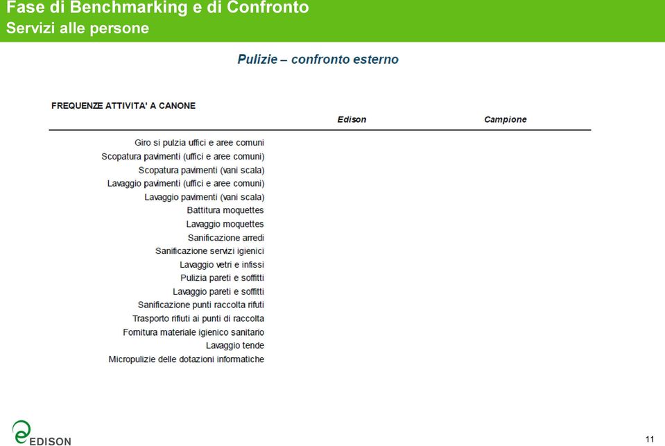 di Confronto