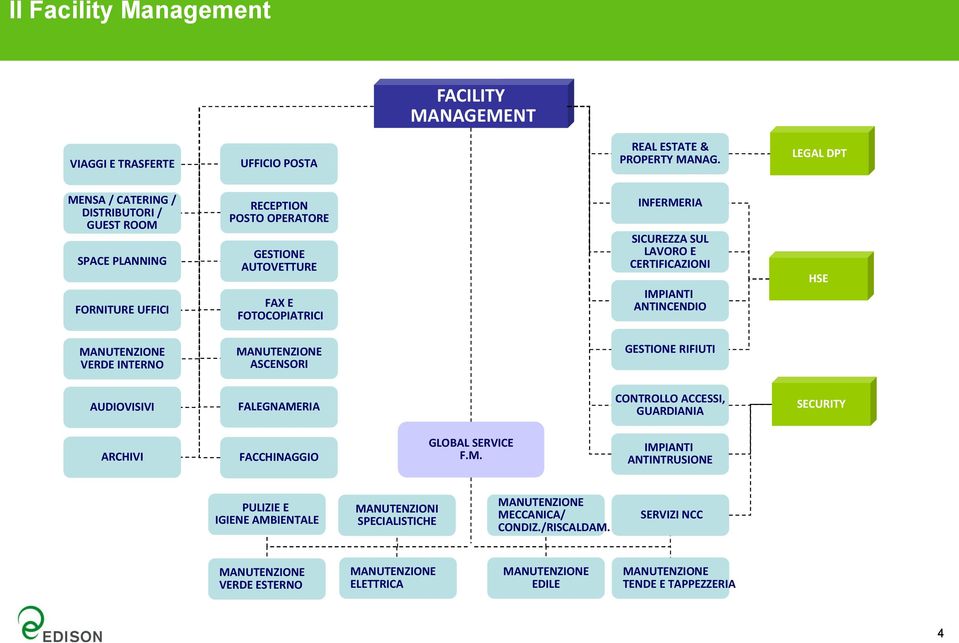 INFERMERIA SICUREZZA SUL LAVORO E CERTIFICAZIONI IMPIANTI ANTINCENDIO HSE VERDE INTERNO ASCENSORI GESTIONE RIFIUTI AUDIOVISIVI FALEGNAMERIA CONTROLLO ACCESSI,