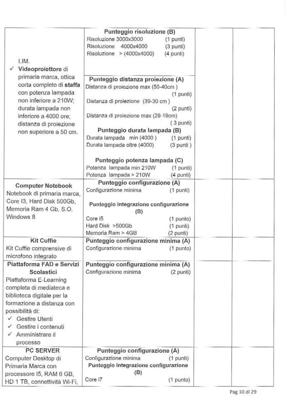 (50-40cm } (1 punti) Distanza di proiezione (39-30 em ) (2 punti) Distanza di proiezione max (29-1 9cm} ( 3 punti} Punteggio durata lampada (B) Durata lampada min (4000) (1 puntl) Durata lampada