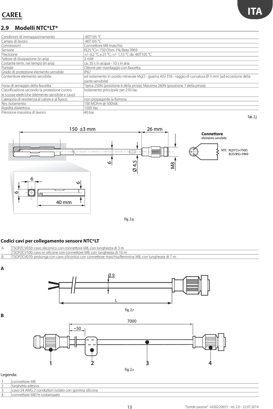 da -80T105 C Fattore di dissipazione (in aria) 3 mw Costante term. nel tempo (in aria) ca.