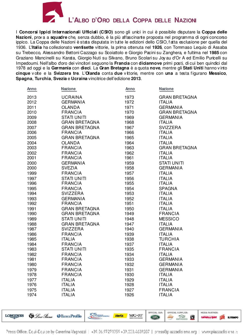 L'Italia ha collezionato ventisette vittorie, la prima ottenuta nel 1926, con Tommaso Lequio di Assaba su Trebecco, Alessandro Bettoni Cazzago su Scoiattolo e Giorgio Pacini su Zanghera, e l'ultima