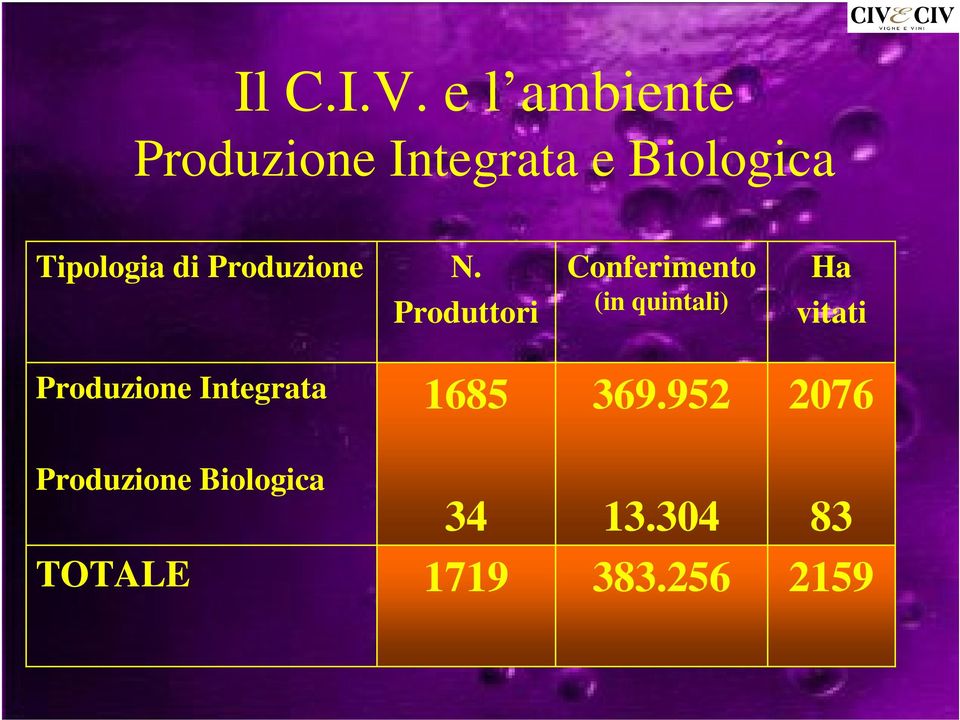 di Produzione N.